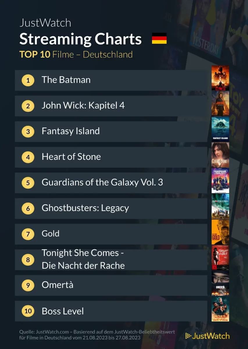 JustWatch Top 10 Filme KW 34/2023 JustWatch Top 10 Filme KW 34/2023
