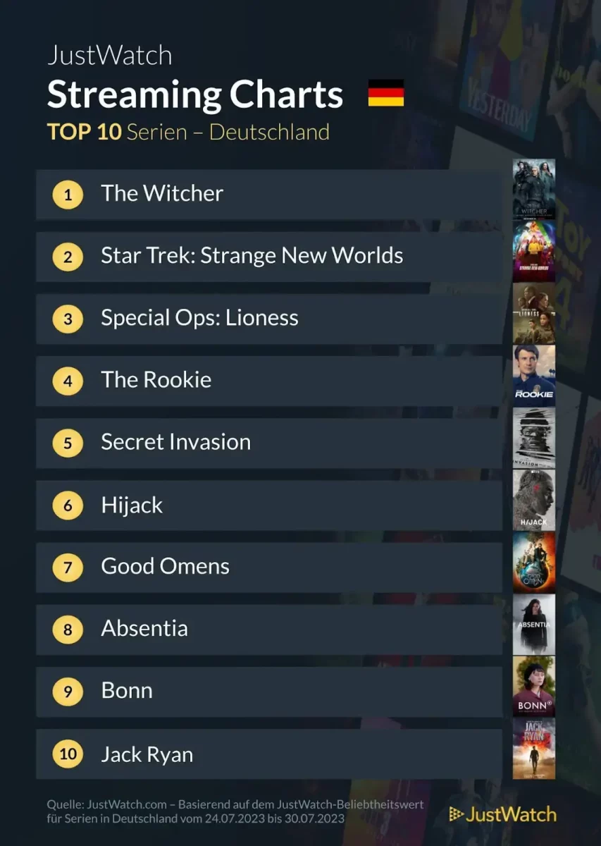 JustWatch Top 10 Serien KW/30 2023 JustWatch Top 10 Serien KW/30 2023
