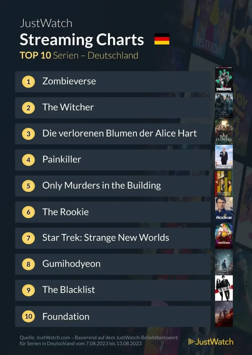 JustWatch Top 10 Serien KW 32/2023 JustWatch Top 10 Serien KW 32/2023