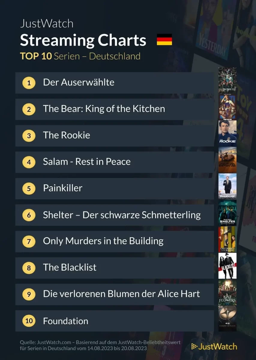 JustWatch Top 10 Serien KW 33/2023 JustWatch Top 10 Serien KW 33/2023