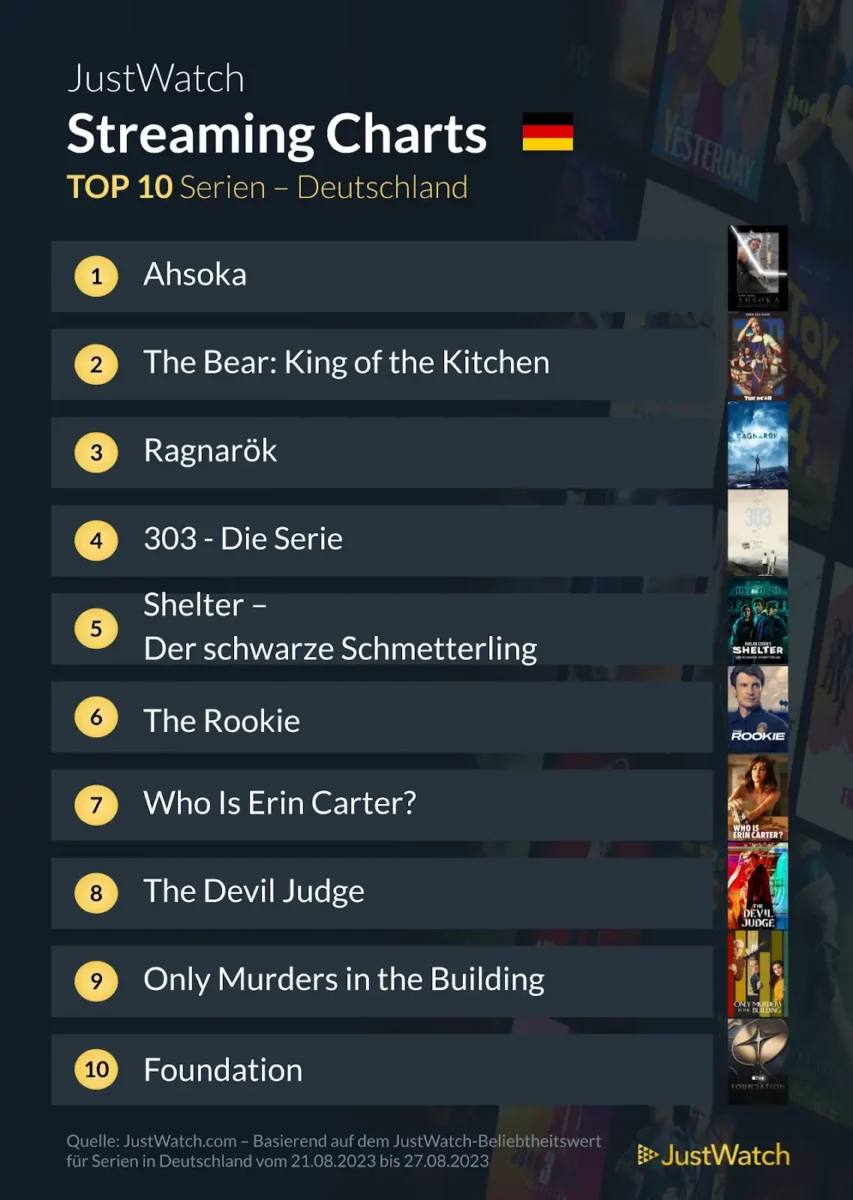 JustWatch Top 10 Serien KW 34/2023 JustWatch Top 10 Serien KW 34/2023