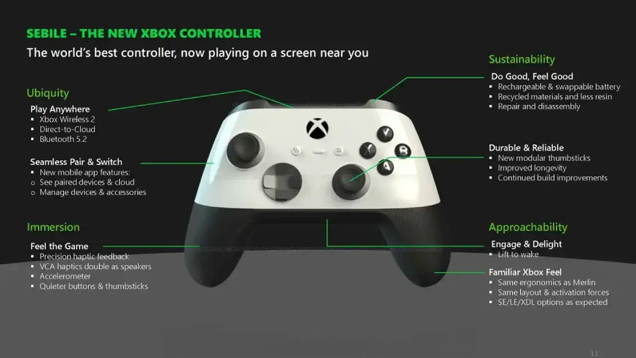 Microsoft Sebile Xbox-Controller