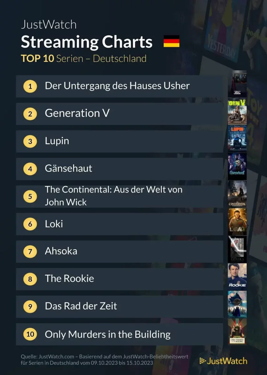 JustWatch Top 10 Serien KW 41/2023 JustWatch Top 10 Serien KW 41/2023