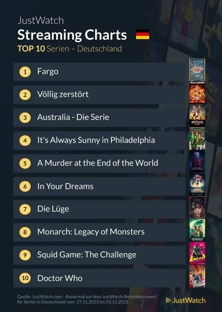 JustWatch Top 10 Serien KW 48/2023