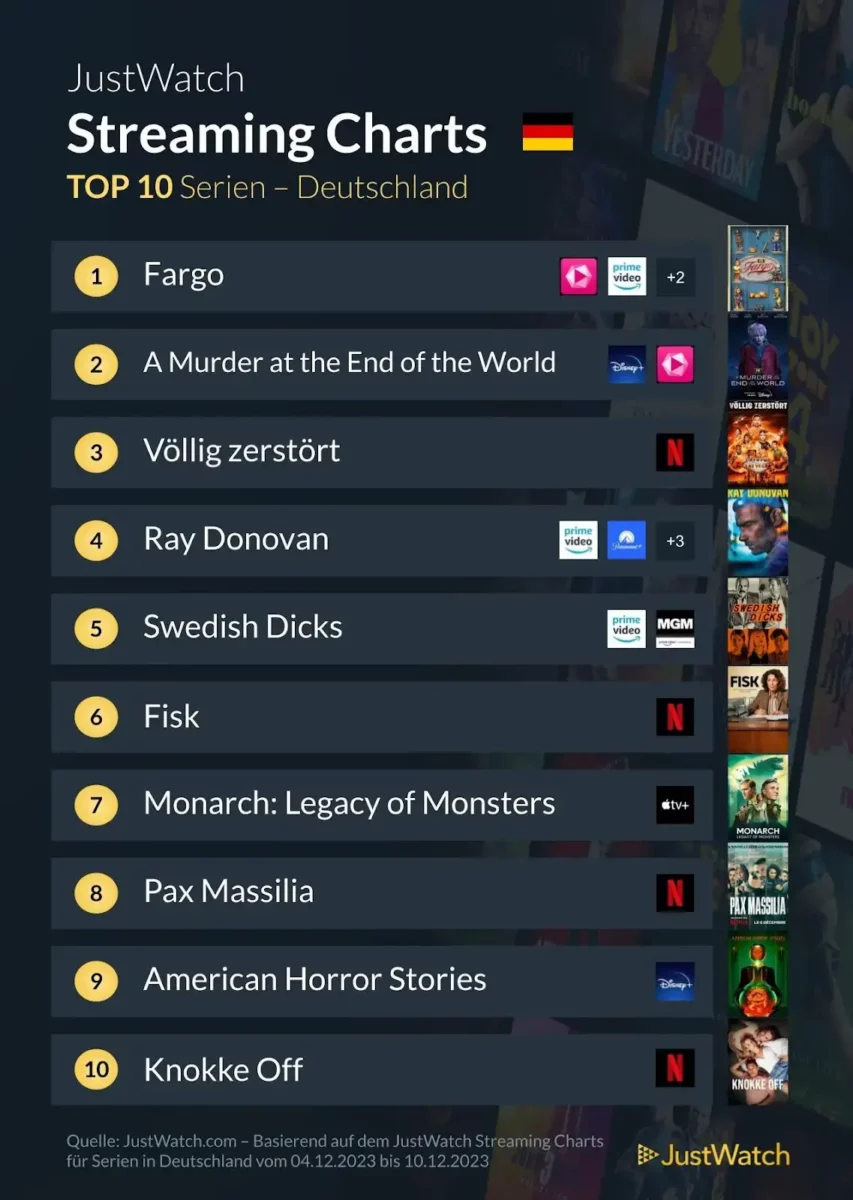 JustWatch Top 10 Serien KW49/2023 JustWatch Top 10 Serien KW49/2023