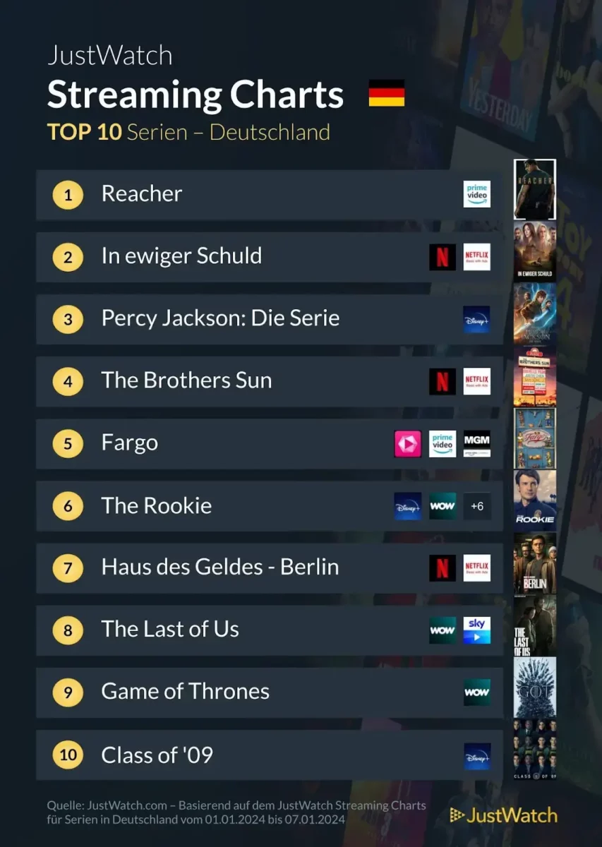 JustWatch Top 10 Serien KW 01/2024 JustWatch Top 10 Serien KW 01/2024
