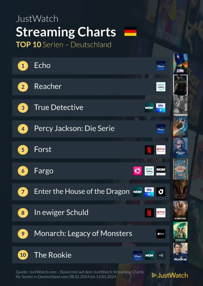 JustWatch Top 10 Serien KW 02/2024 JustWatch Top 10 Serien KW 02/2024