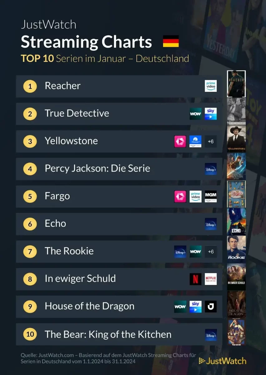 JustWatch Top 10 Serien Januar 2024 JustWatch Top 10 Serien Januar 2024