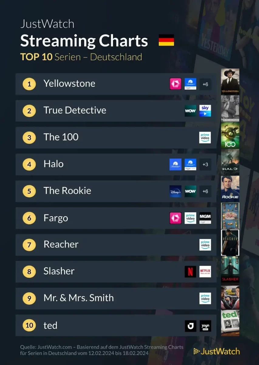 JustWatch Top 10 Serien KW 07/2024 JustWatch Top 10 Serien KW 07/2024