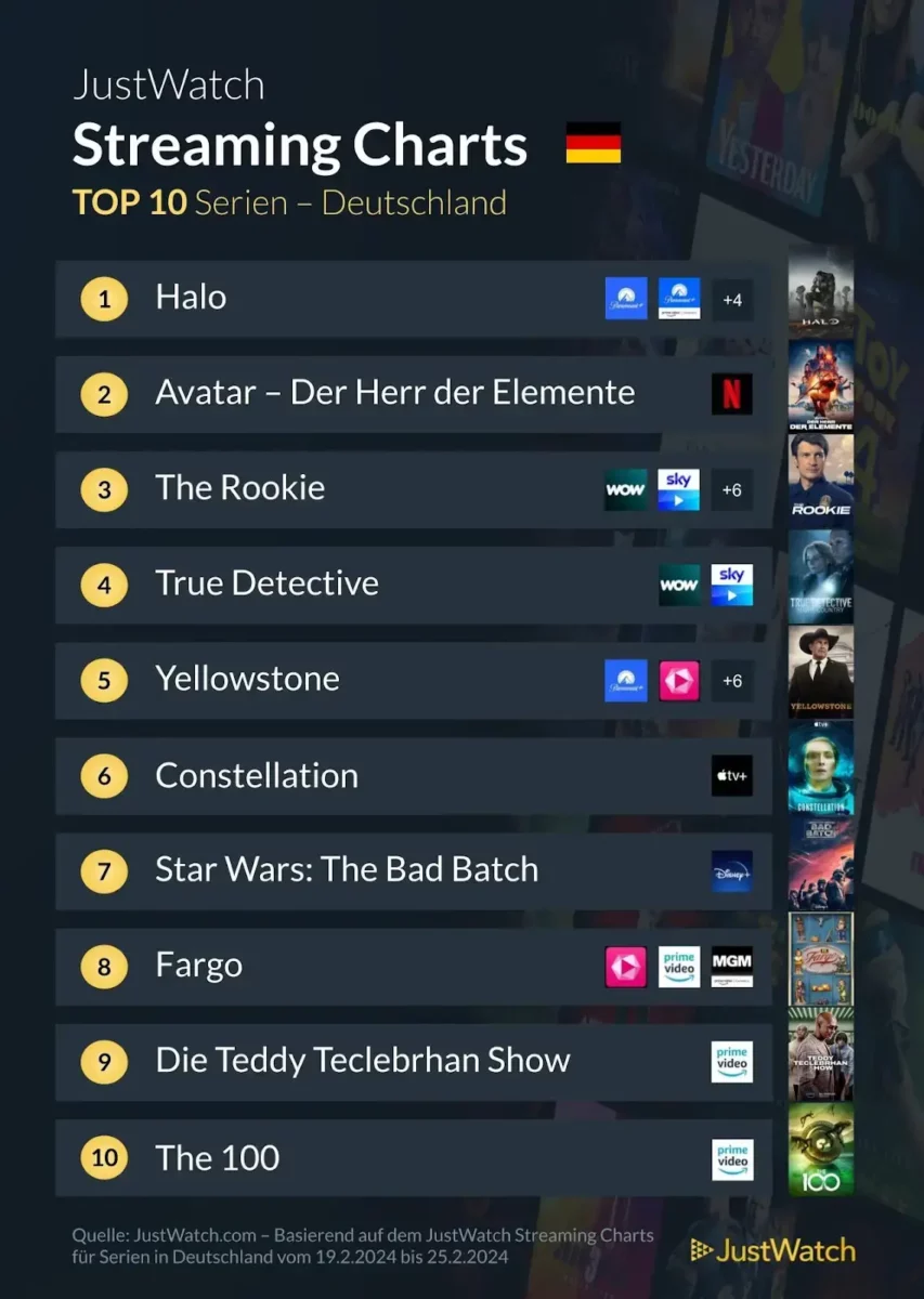 JustWatch Top 10 Serien KW 08/2024 JustWatch Top 10 Serien KW 08/2024