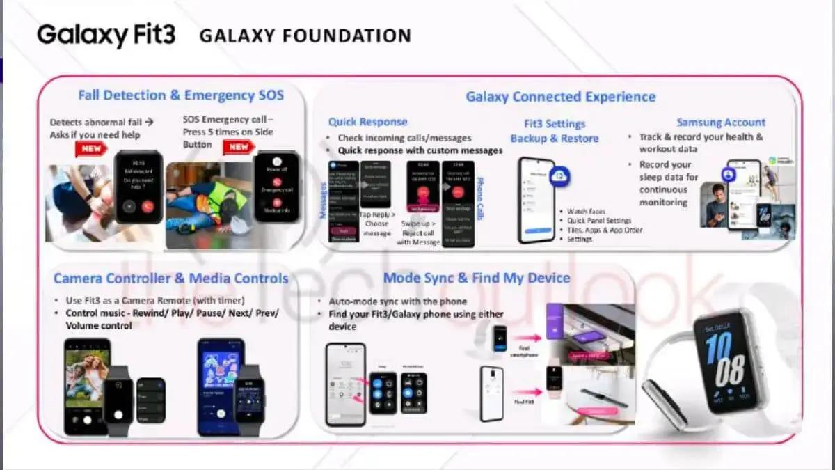 Samsung Galaxy Fit 3 complete specs Samsung Galaxy Fit 3 complete specs