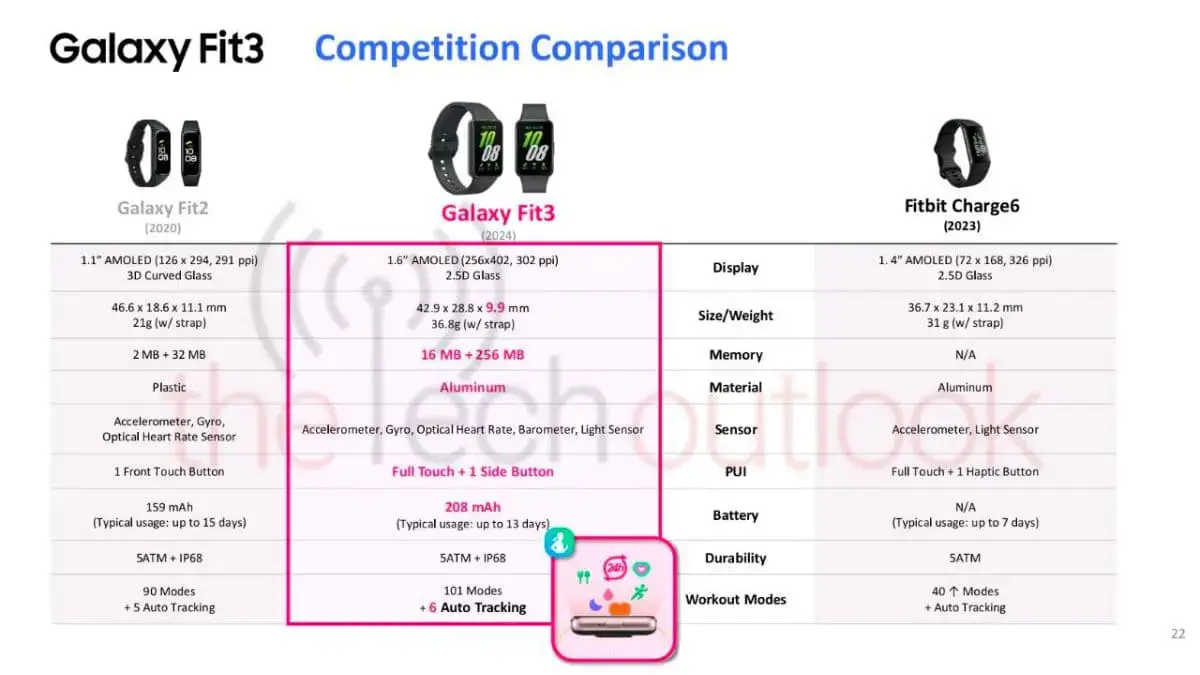 Samsung Galaxy Fit 3 complete specs Samsung Galaxy Fit 3 complete specs