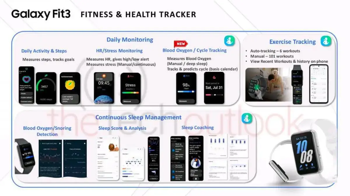Samsung Galaxy Fit 3 complete specs Samsung Galaxy Fit 3 complete specs