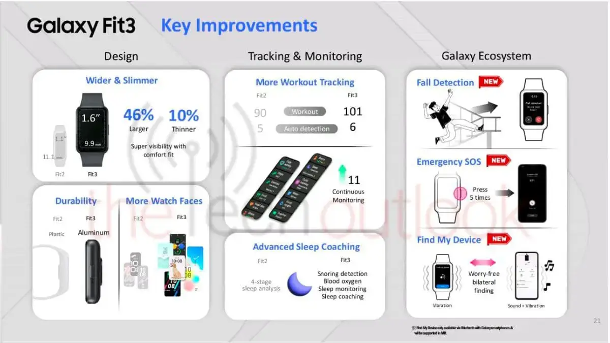 Samsung Galaxy Fit 3 complete specs Samsung Galaxy Fit 3 complete specs