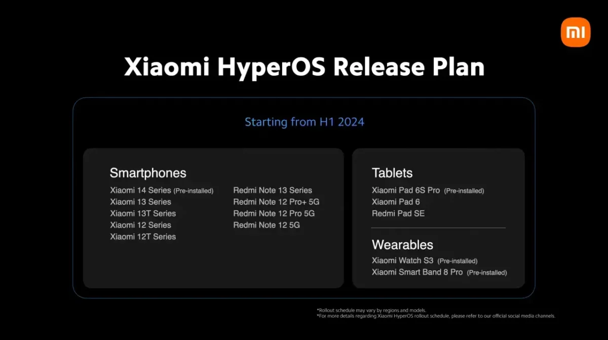 Xiaomi HyperOS-Roadmap 1. Halbjahr 2024 Xiaomi HyperOS-Roadmap 1. Halbjahr 2024