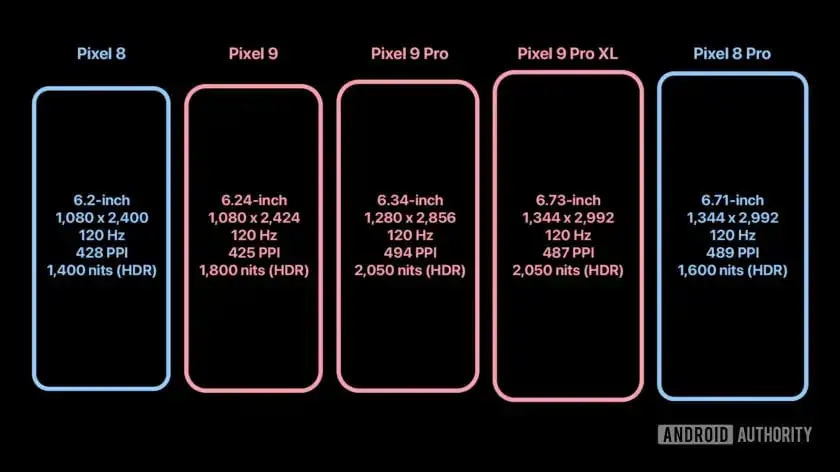 Pixel 9-Series Displays Pixel 9-Series Displays