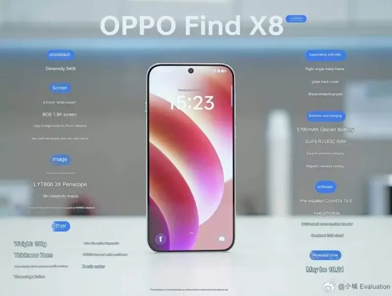 Oppo Find X8 specs leak Oppo Find X8 specs leak