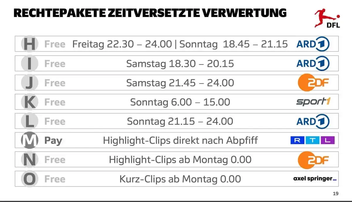 Bundesliga-Rechte bis 2029 Bundesliga-Rechte bis 2029