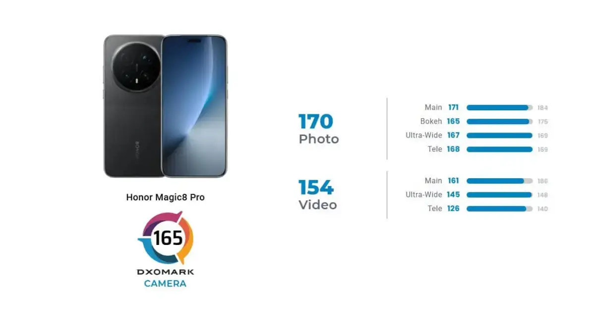 Honor Magic 8 Pro DXOMARK Results Honor Magic 8 Pro DXOMARK Results