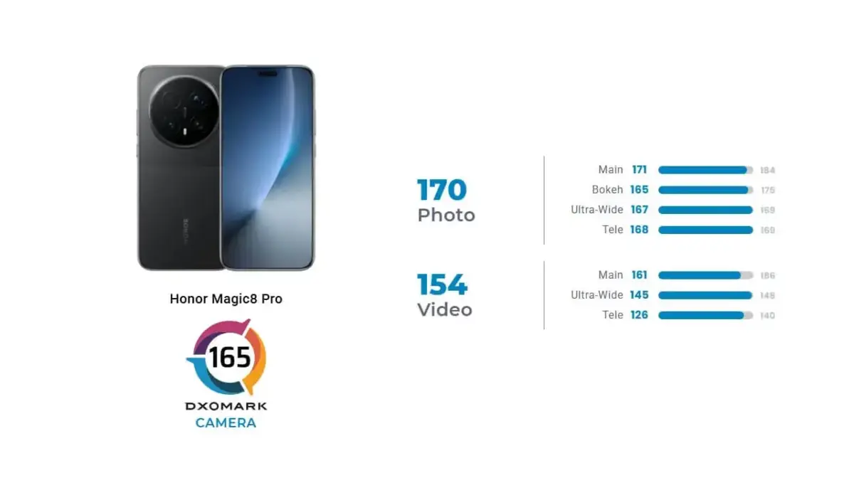 Honor Magic 8 Pro DXOMARK