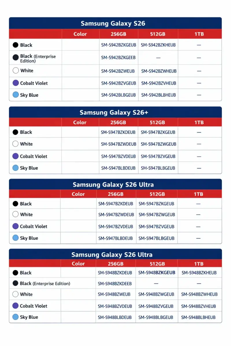 Samsung Galaxy S26-Series overview