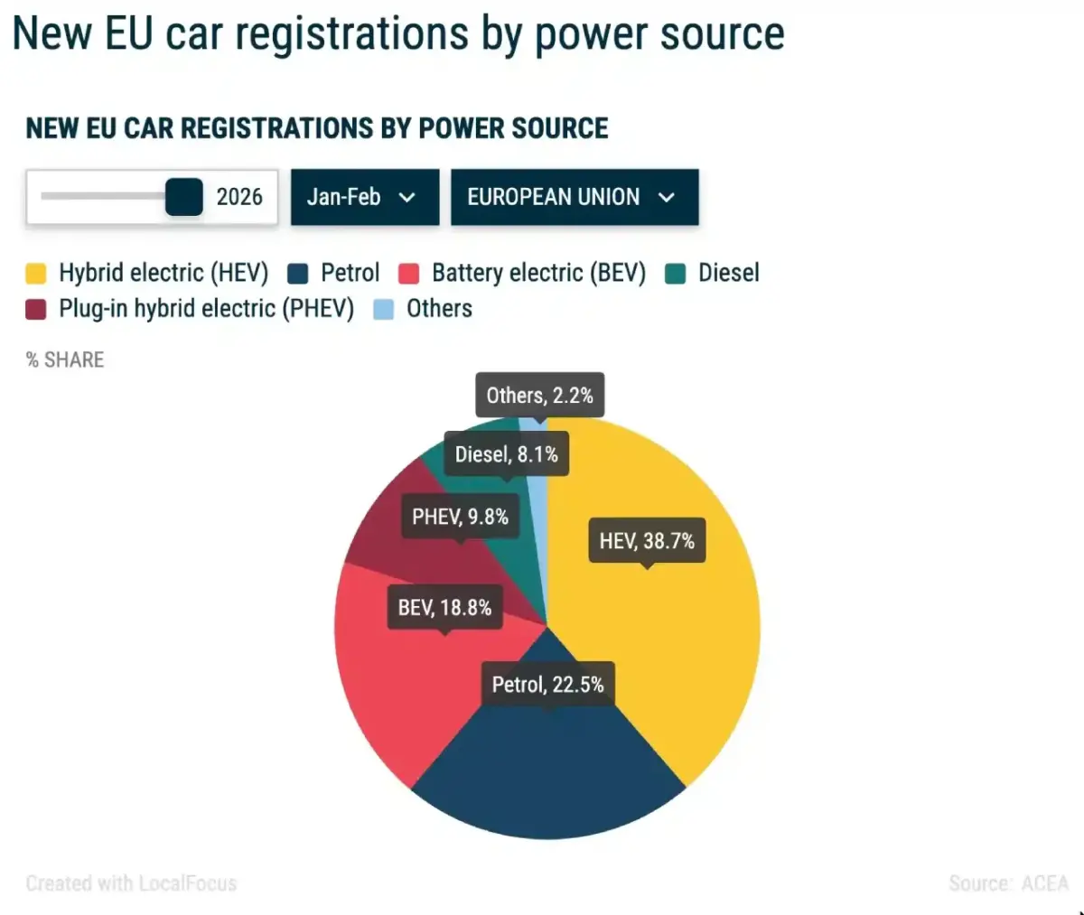 ACEA Februar 2026 ACEA Februar 2026