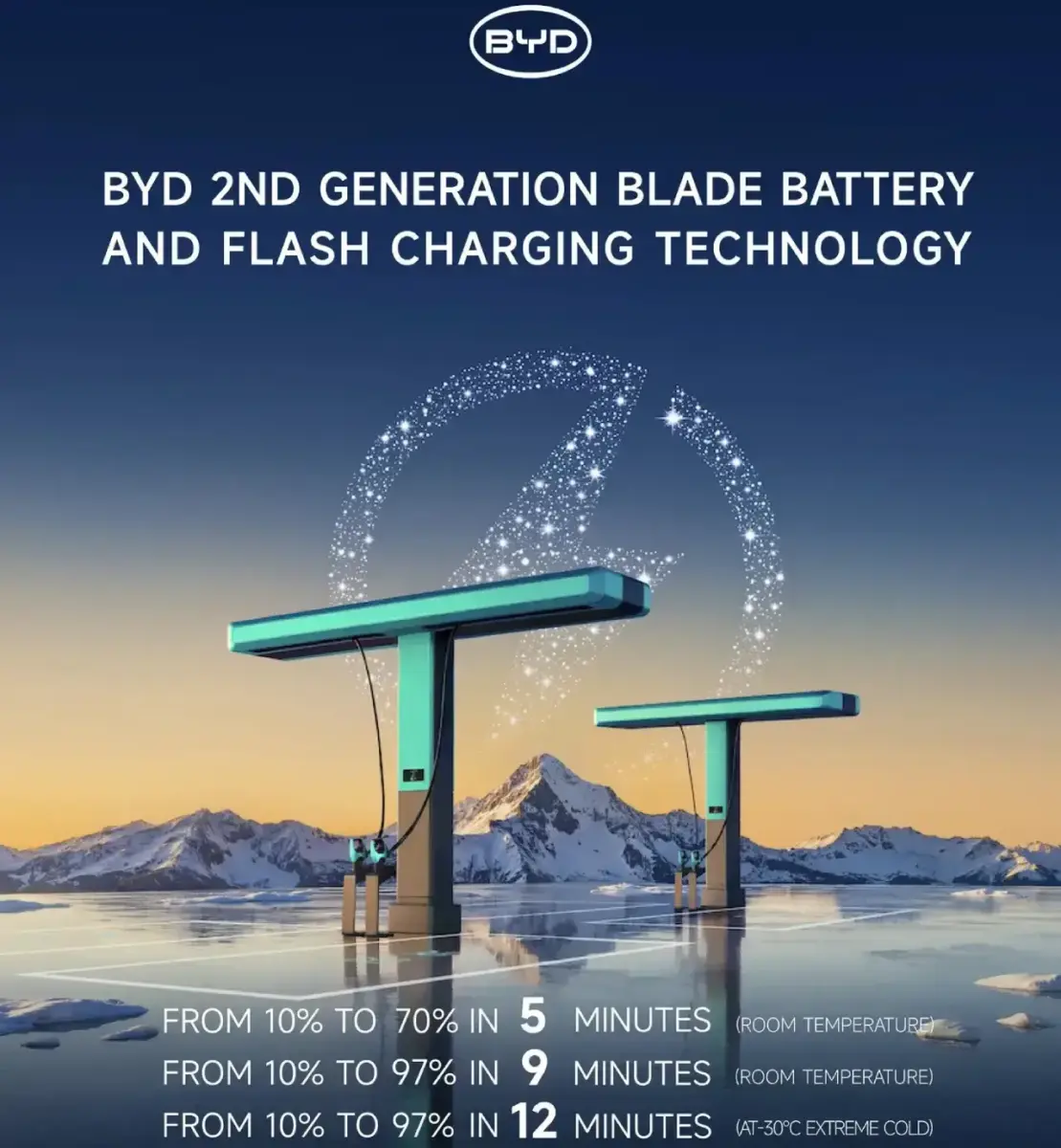 BYD Blade 20 Battery Technology BYD Blade 20 Battery Technology