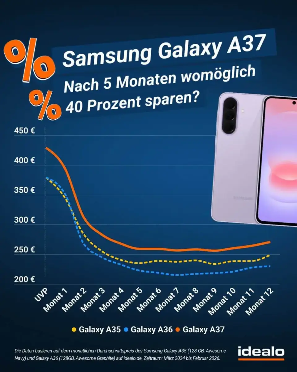 Samsung Galaxy A37 Preisprognose Samsung Galaxy A37 Preisprognose