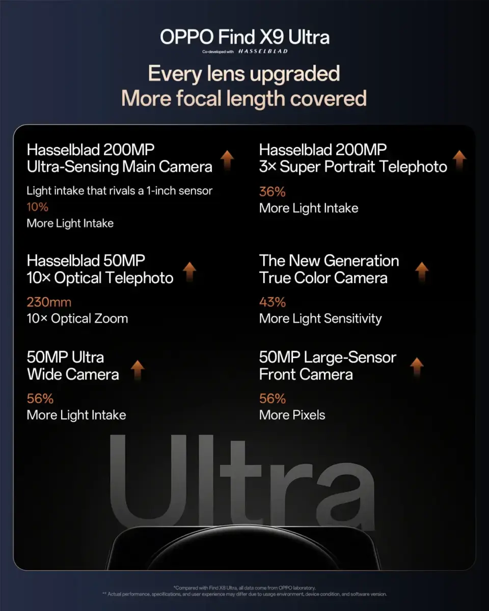 Oppo Find X9 Ultra Kamera Spezifikationen Oppo Find X9 Ultra Kamera Spezifikationen