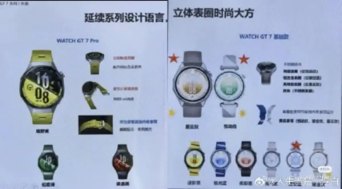 Leak der kommenden Huawei Watch GT7 und GT7 Pro Leak der kommenden Huawei Watch GT7 und GT7 Pro