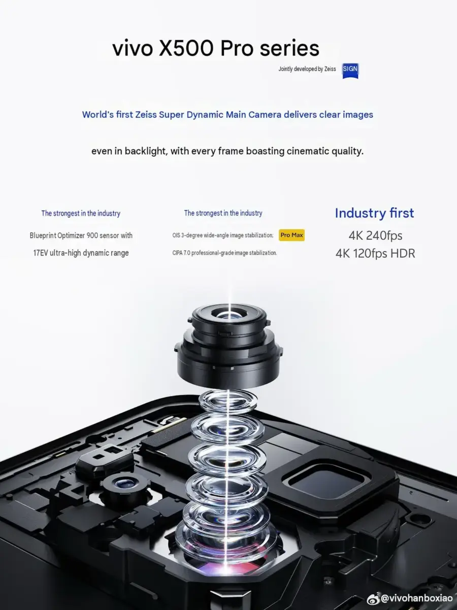 Vivo X500-Series Kamera-Teaser Vivo X500-Series Kamera-Teaser