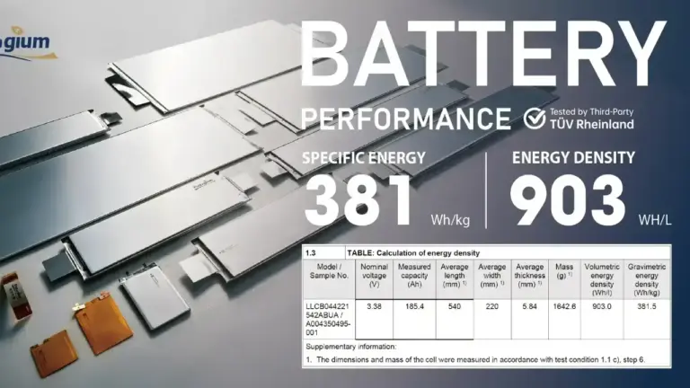 ProLogium Solid State Battery